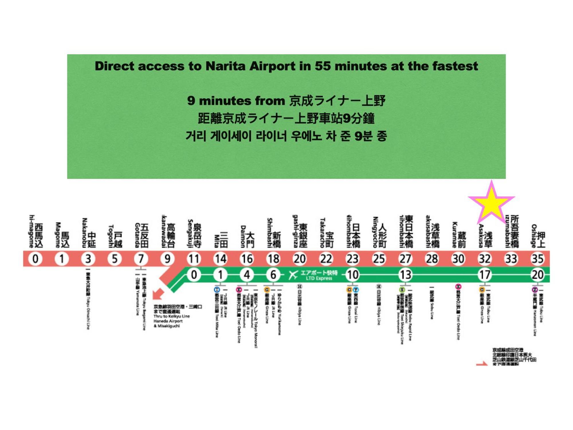 Appartamento 浅草寺3分 浅草駅6分 寝室+リビング2-4人 スカイツリービュー 駅近 成田空港&羽田空港直通 Tokyo Esterno foto