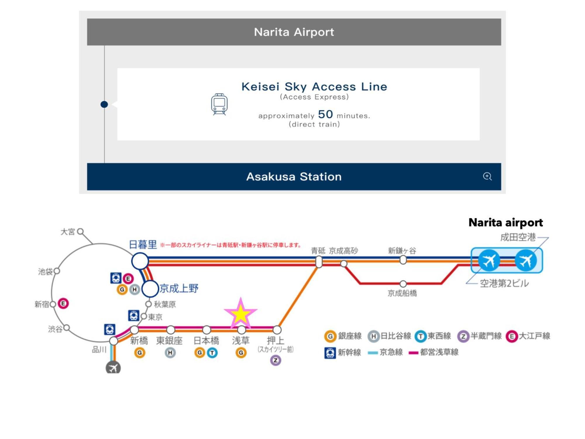 Appartamento 浅草寺3分 浅草駅6分 寝室+リビング2-4人 スカイツリービュー 駅近 成田空港&羽田空港直通 Tokyo Esterno foto